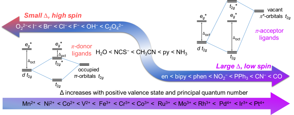 Research – Materials & Catalysis Laboratory